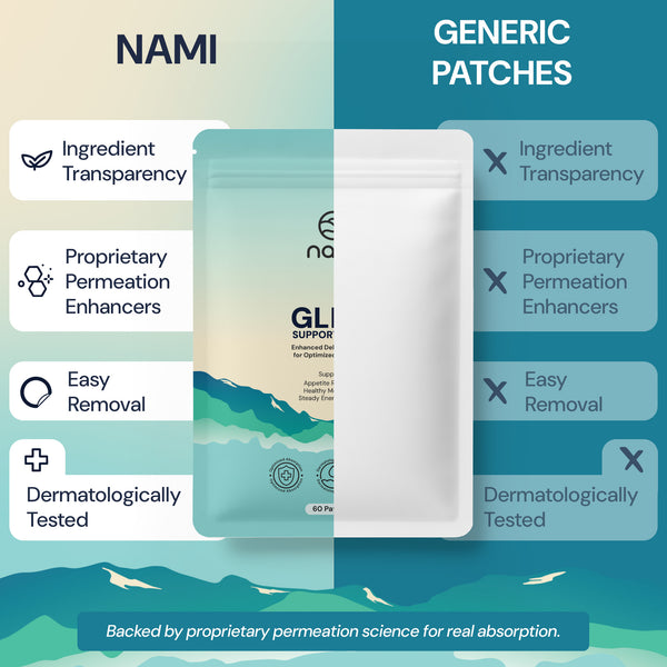 GLP-1 Support Patch (60D) - nami